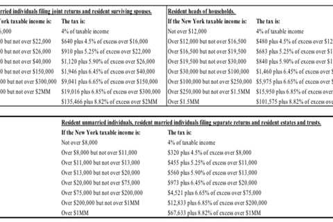 How to Make Sense of the New York Tax Code