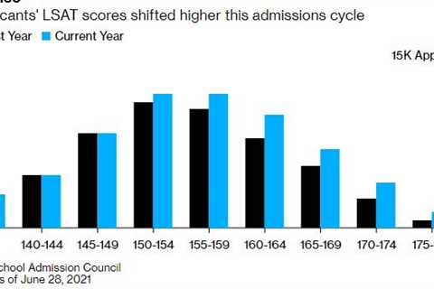 How Many Law School Applicants Per Year Are Accepted?