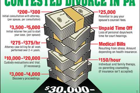 How Many Lawyer Hours For a Divorce Are Too Many?