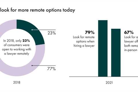 How Much Attorney Make a Year?