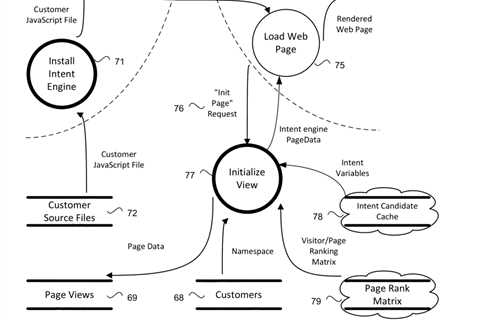 “Intent Engine” Claims Fail 101 for Lack of Technological Inventive Concept