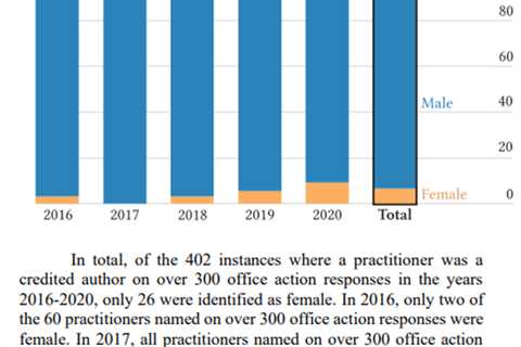 Guest Post by Prof. Goodman – Unseen Contributors: Rethinking Attribution in Legal Practices for..