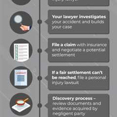 Where to File a Personal Injury Claim