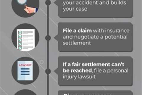 Where to File a Personal Injury Claim