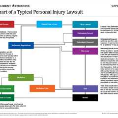 Personal Injury Law Overview and Recent Developments