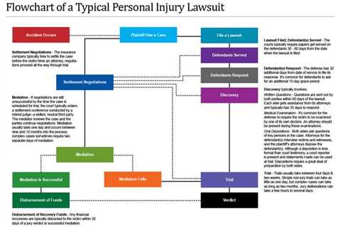 Personal Injury Law Overview and Recent Developments