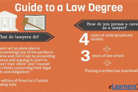 How Many Law School Students Become Lawyers Without Going to Law School