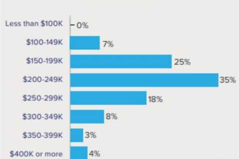 How Much Lawyer Earn in UK?